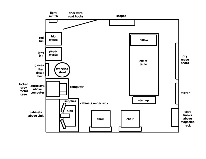 plan doctors set